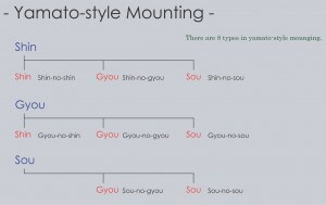 Formats of the Kakejiku Image 008
