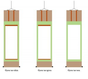 Formats of the Kakejiku Image 010
