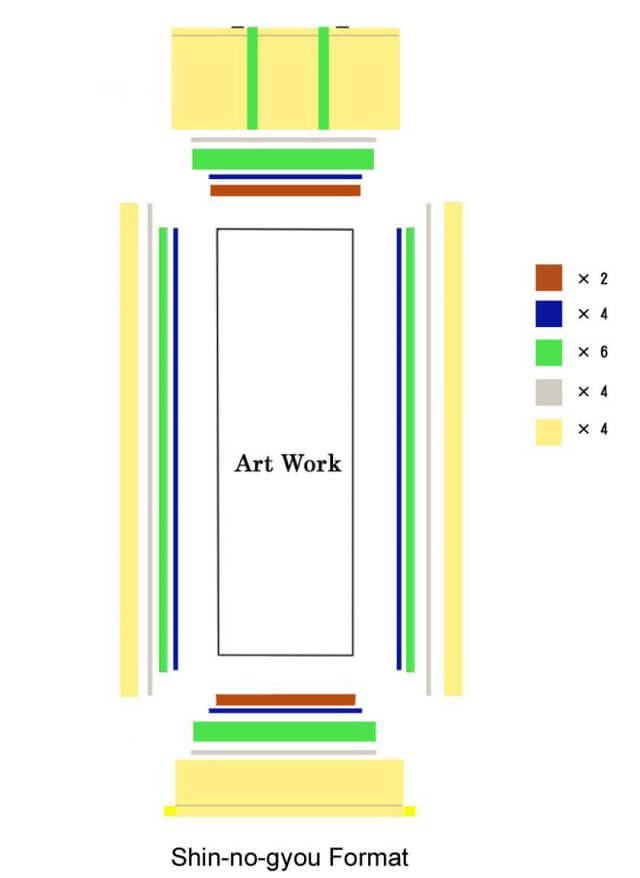 Shin-no-gyou format